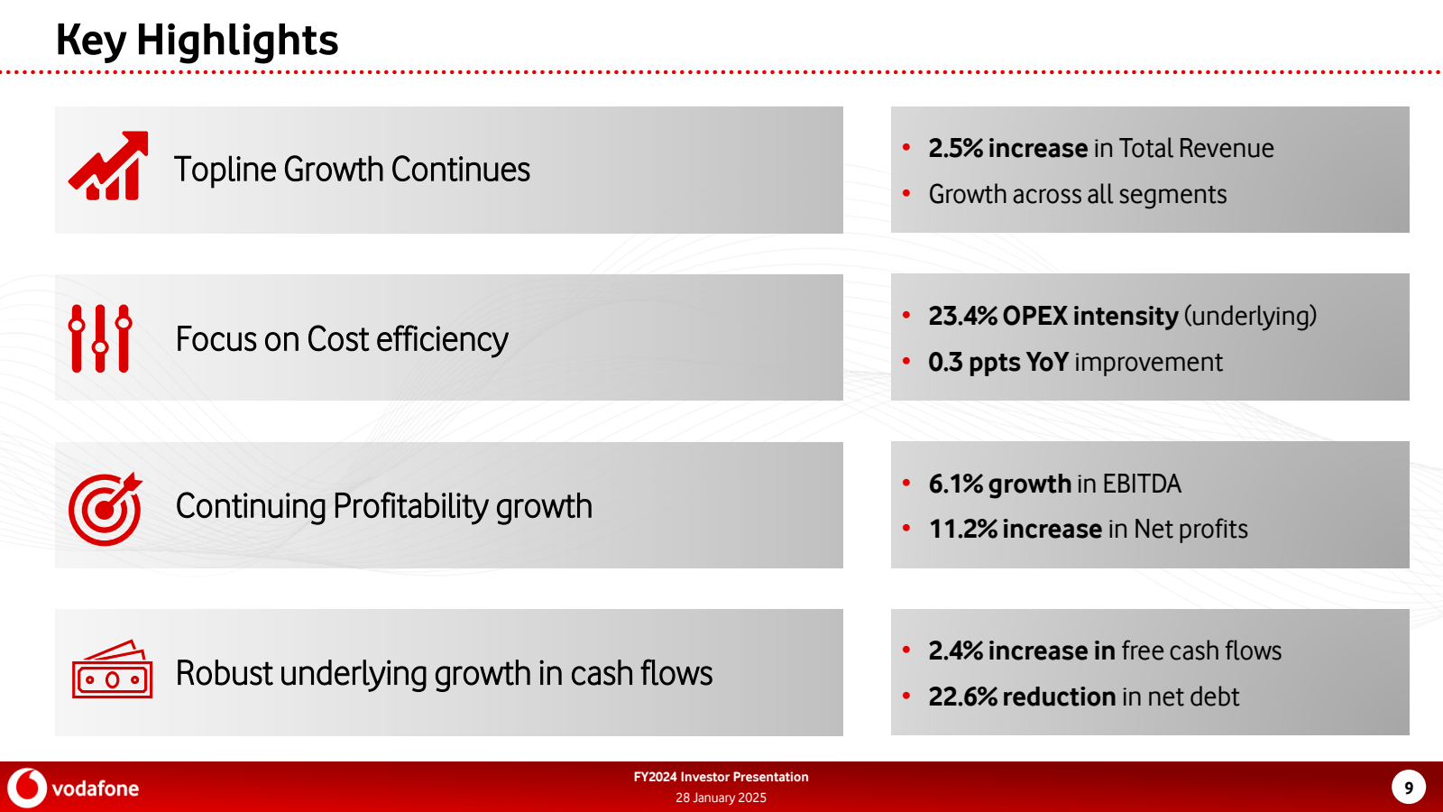Key Highlights 

✓ T