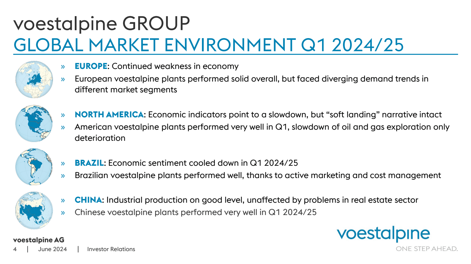 voestalpine GROUP 

