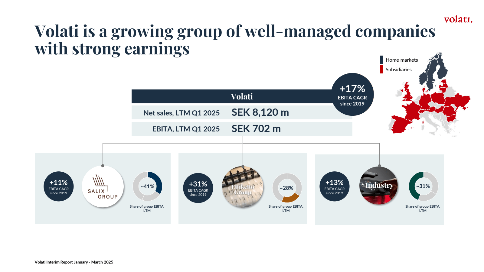Volati is a growing 