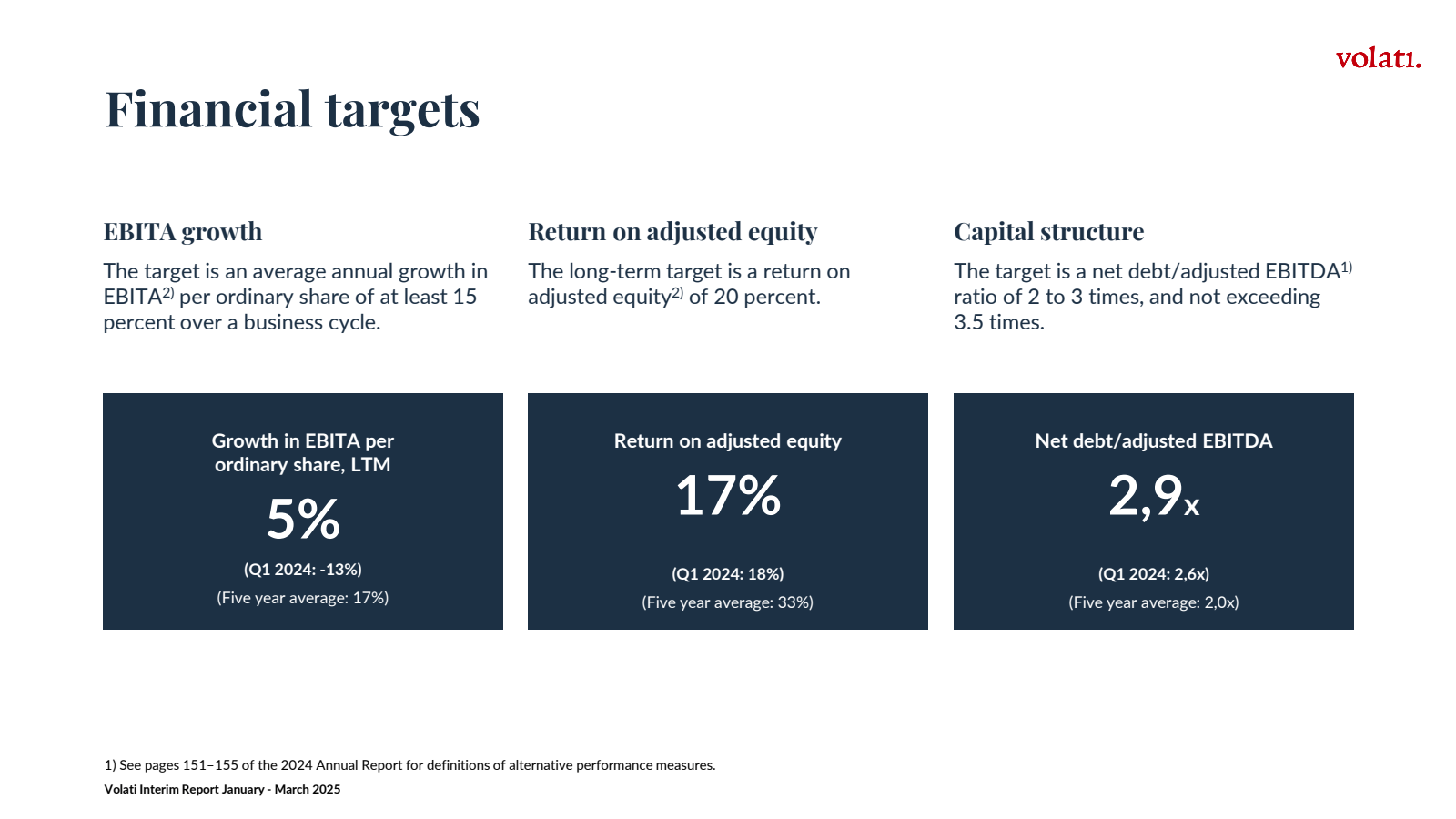 Financial targets 

