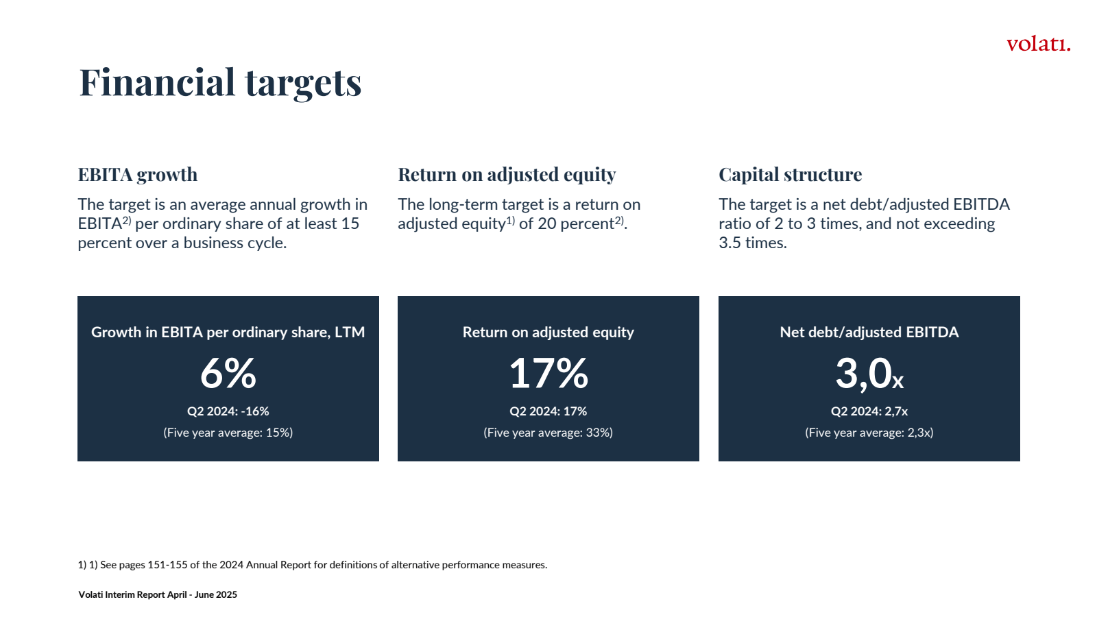 Financial targets

E