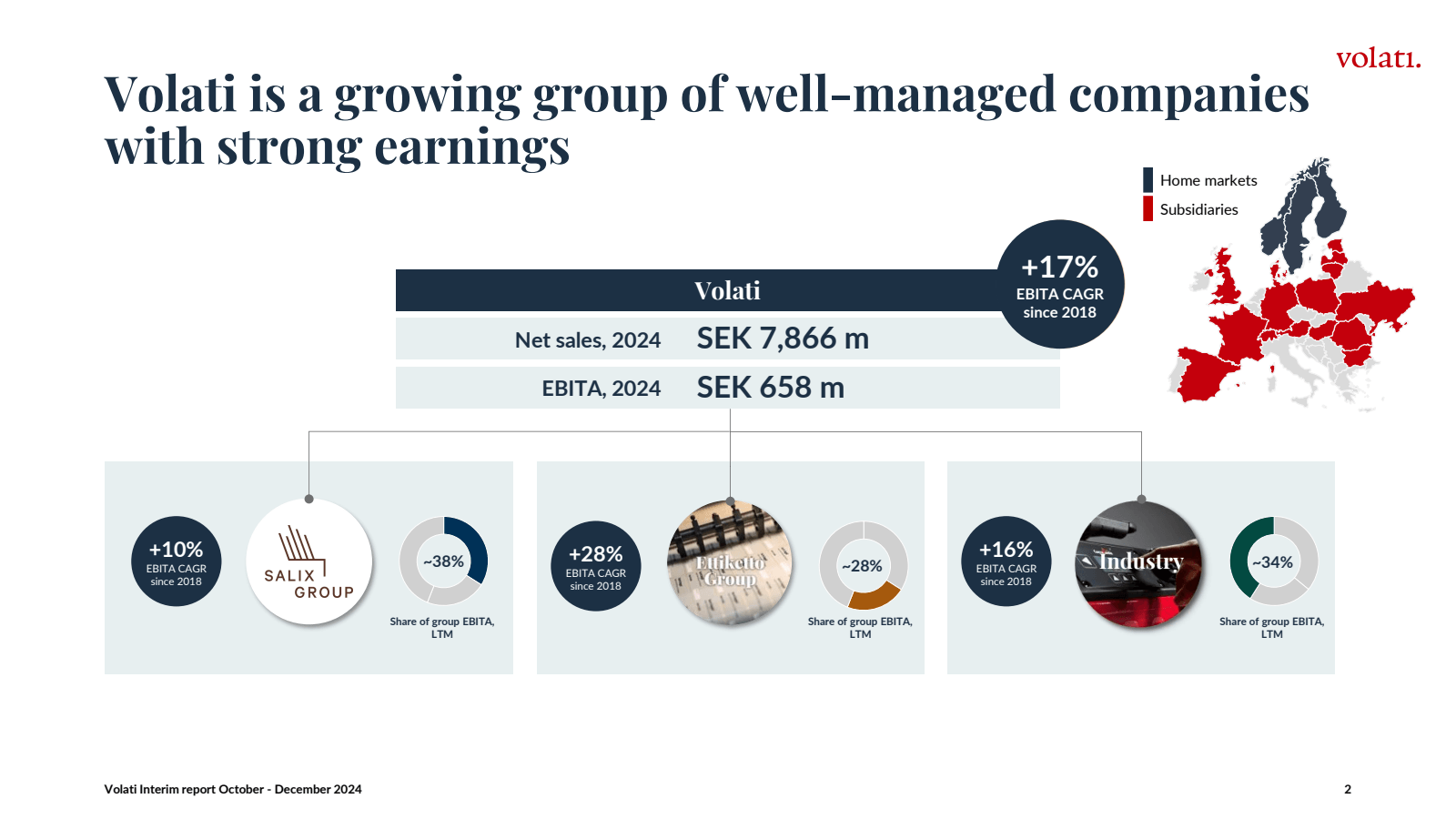 Volati is a growing 