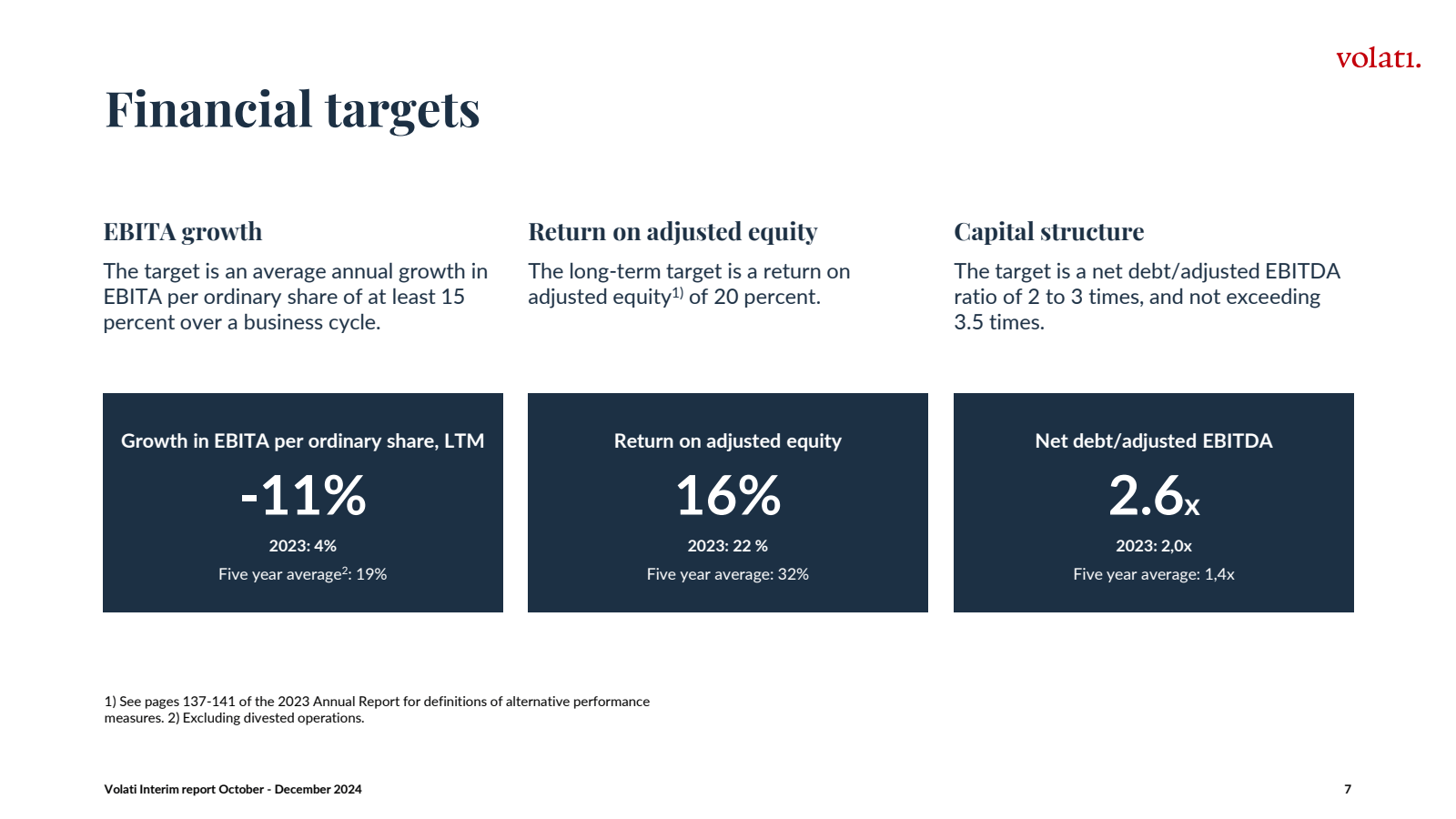 Financial targets 

