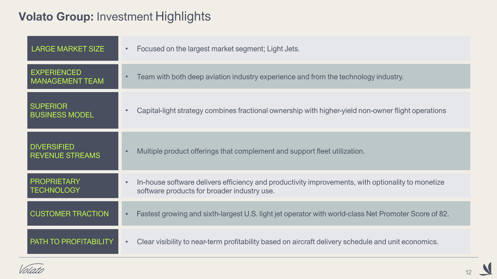 Volato Group : Inves