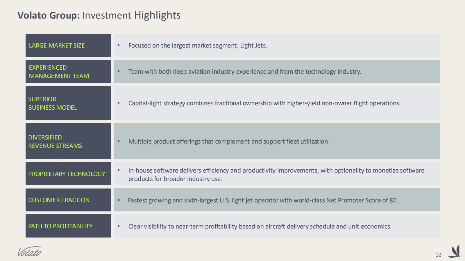 Volato Group : Inves