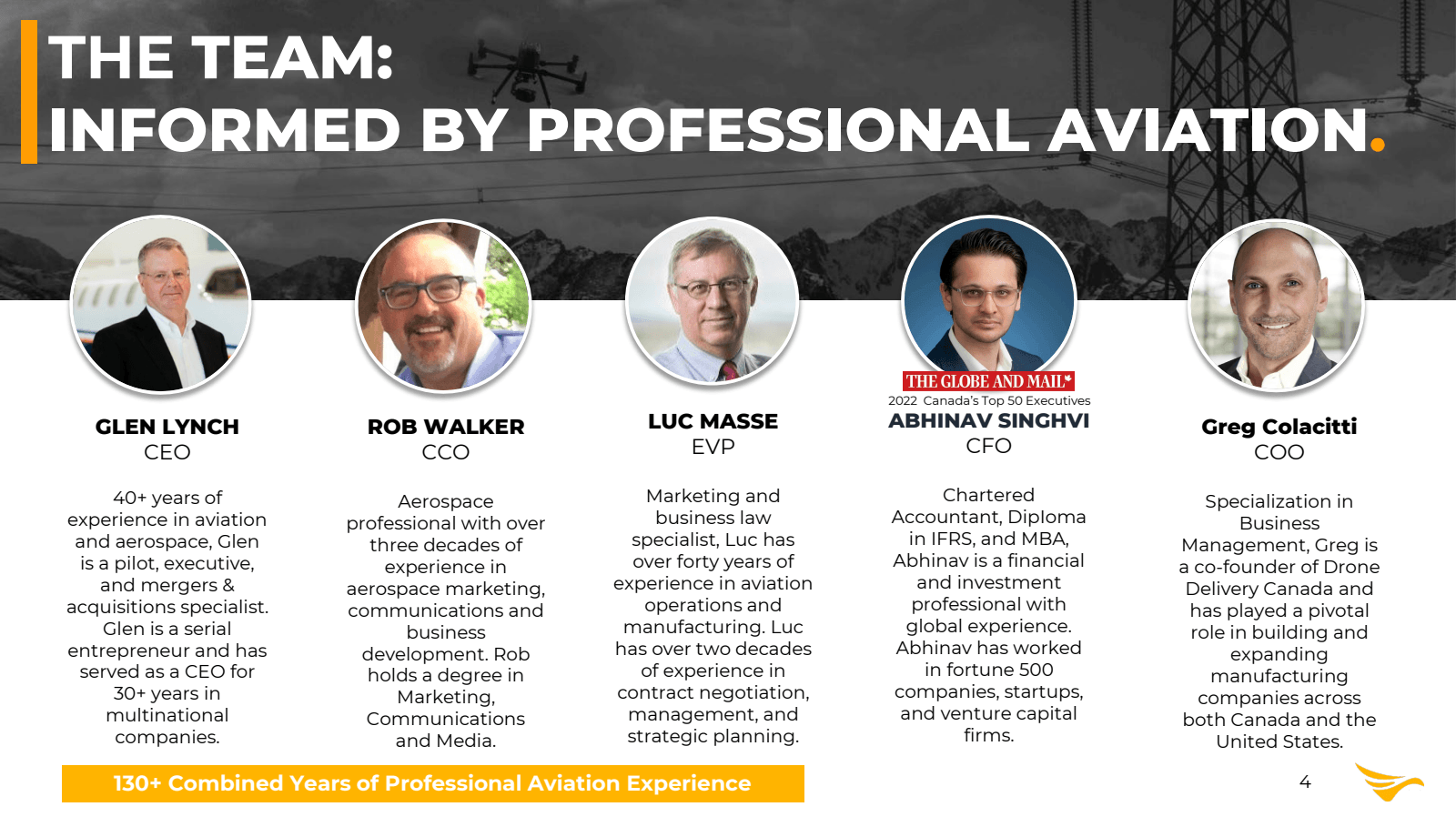 THE TEAM :

INFORMED