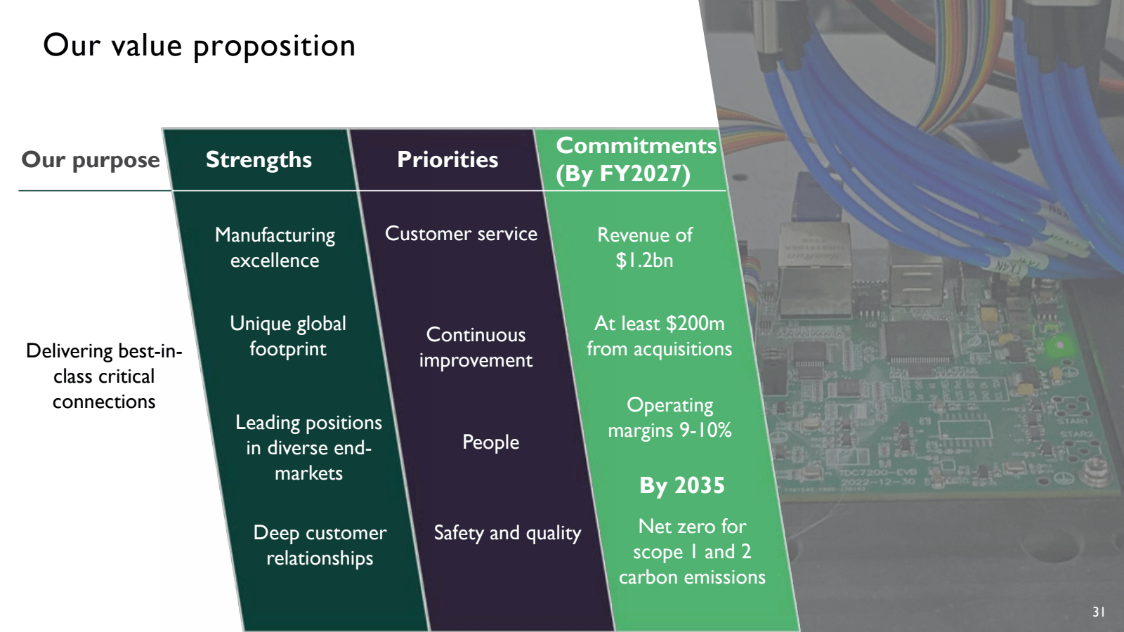 Our value propositio