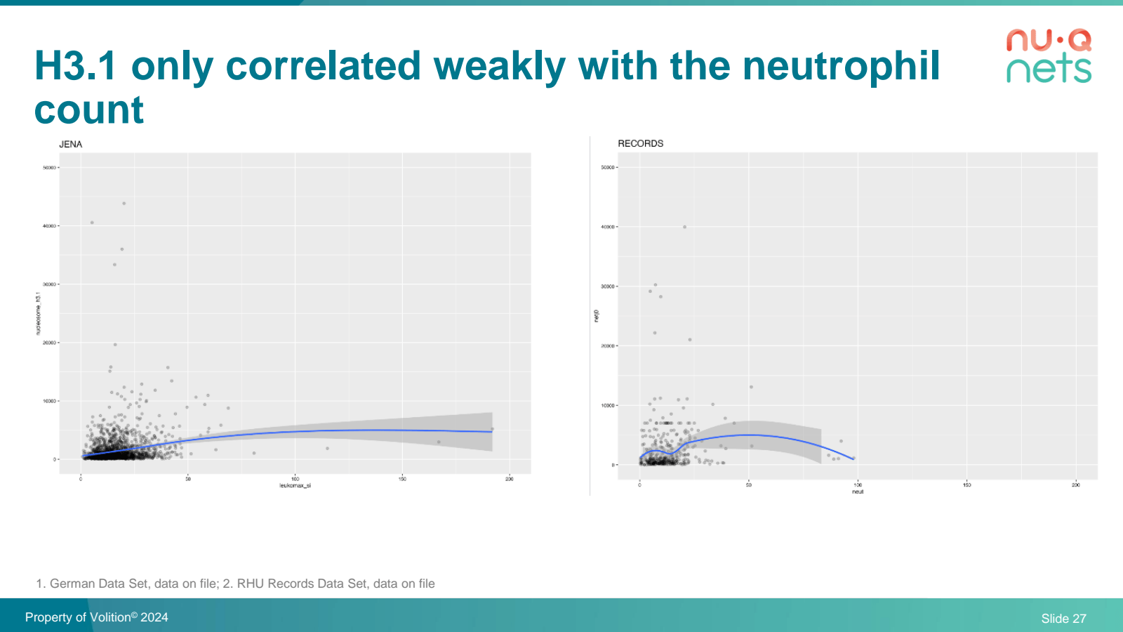 H3.1 only correlated