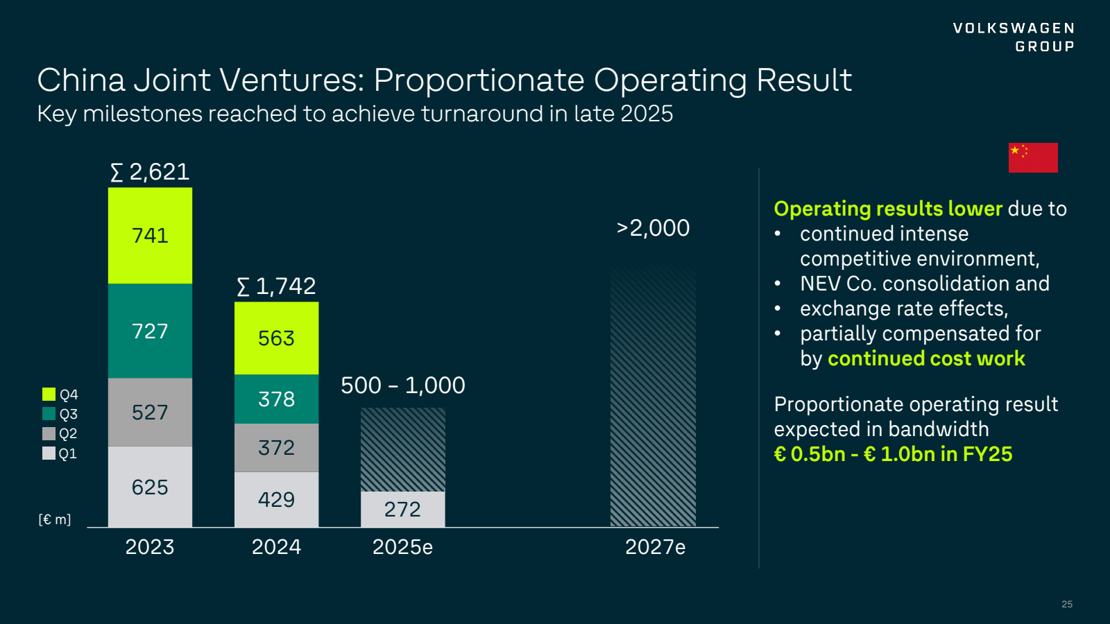 China Joint Ventures