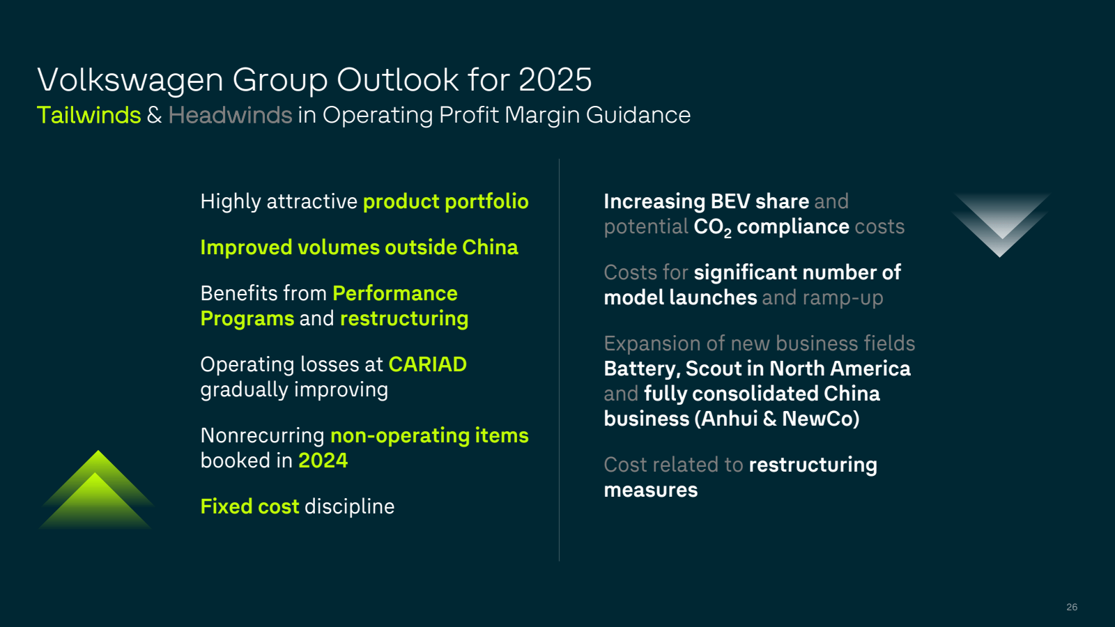 Volkswagen Group Out