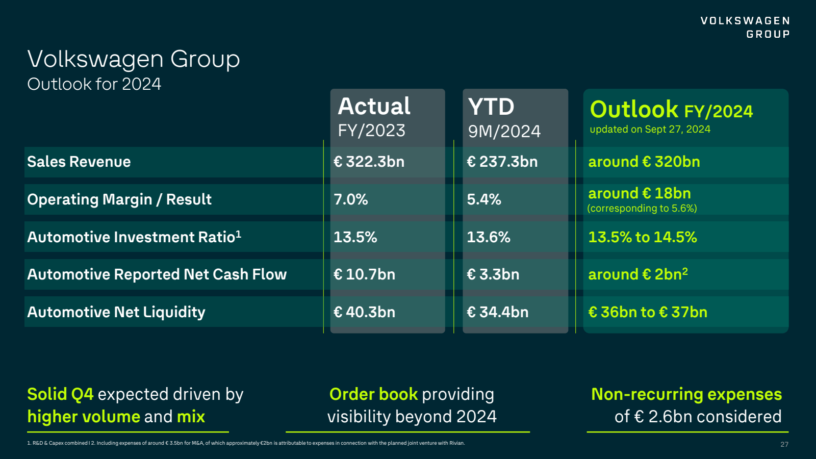 Volkswagen Group 
Ou