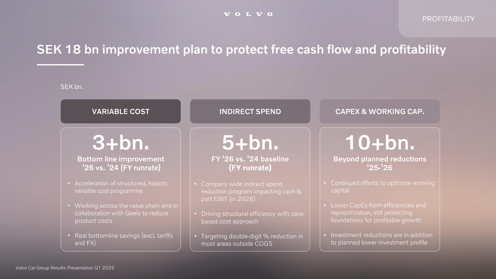 VOLVO 

PROFITABILIT