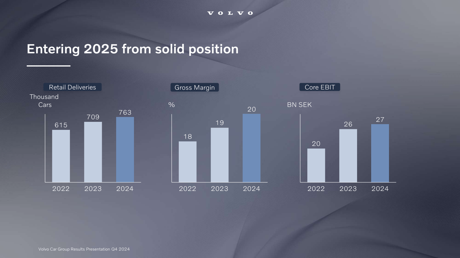 VOLVO 

Entering 202