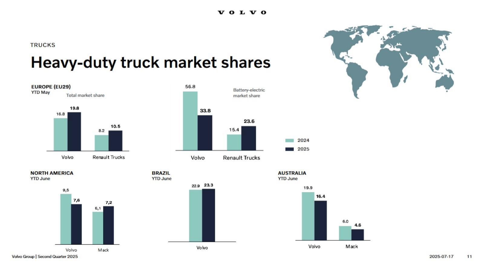 VOL

TRUCKS

Heavy -