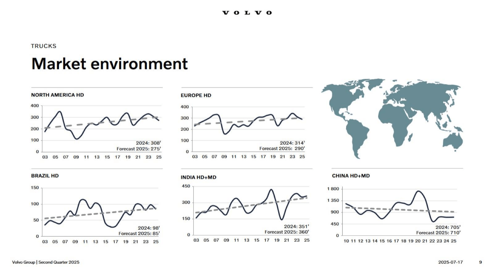 TRUCKS

Market envir