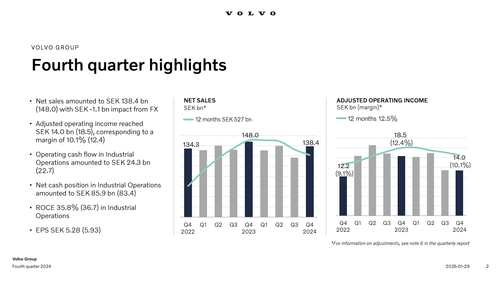 VOLVO GROUP 

Fourth