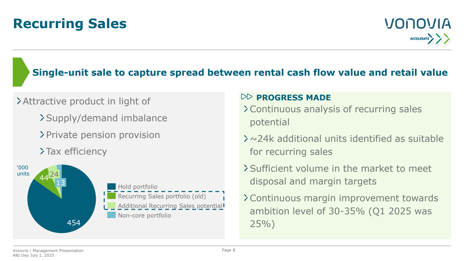 Recurring Sales

Von
