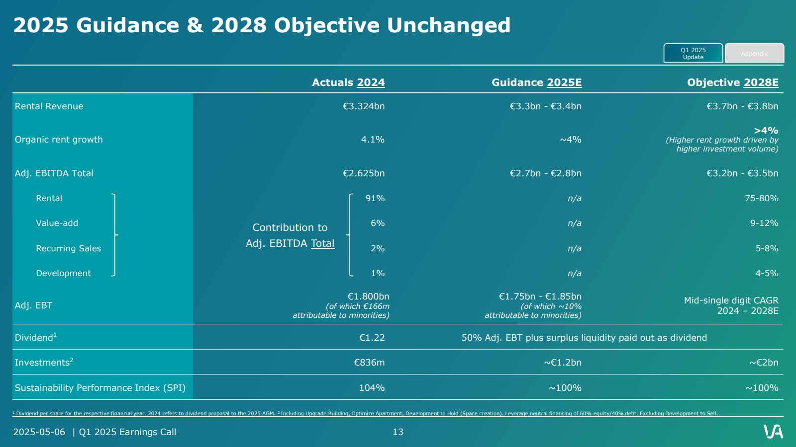 2025 Guidance & 2028