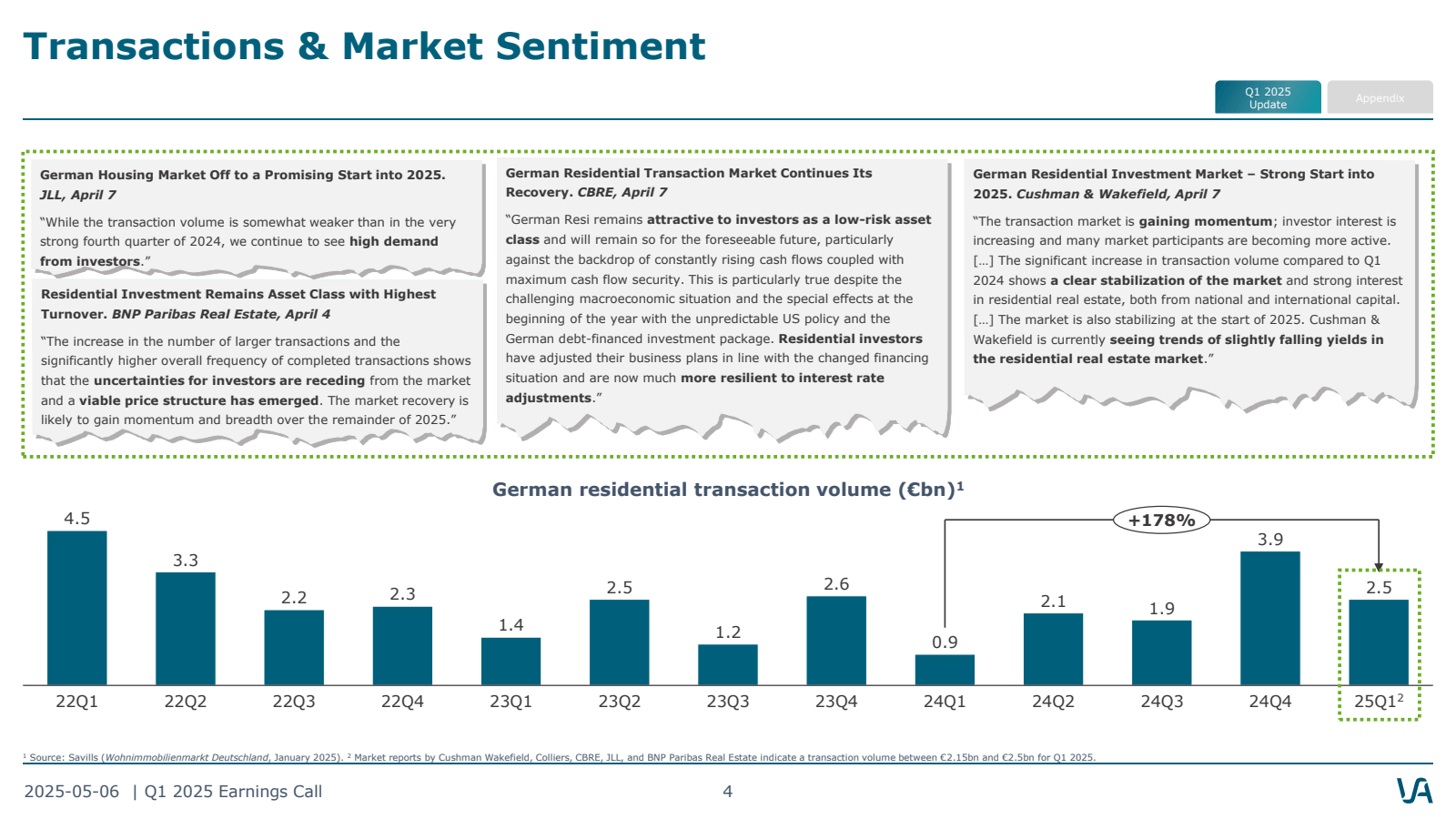 Transactions & Marke
