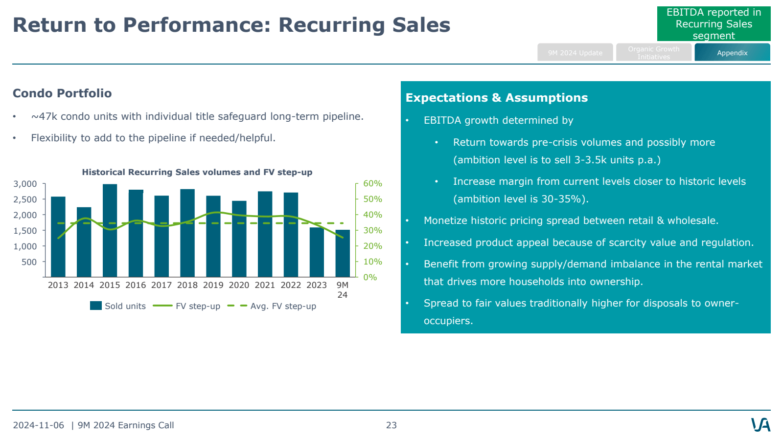 Return to Performanc