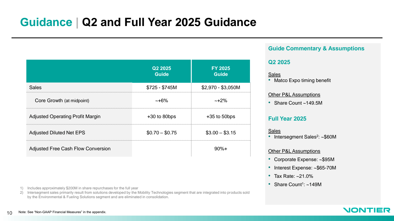 Guidance Q2 and Full