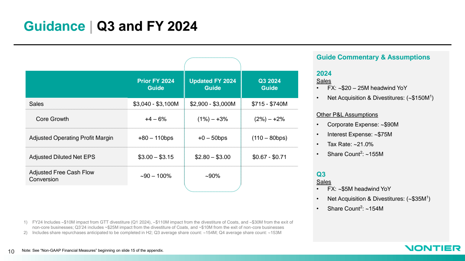 Guidance Q3 and FY 2