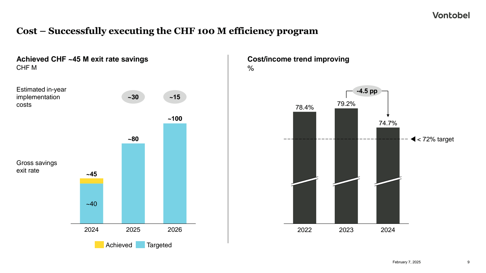 Cost - Successfully 