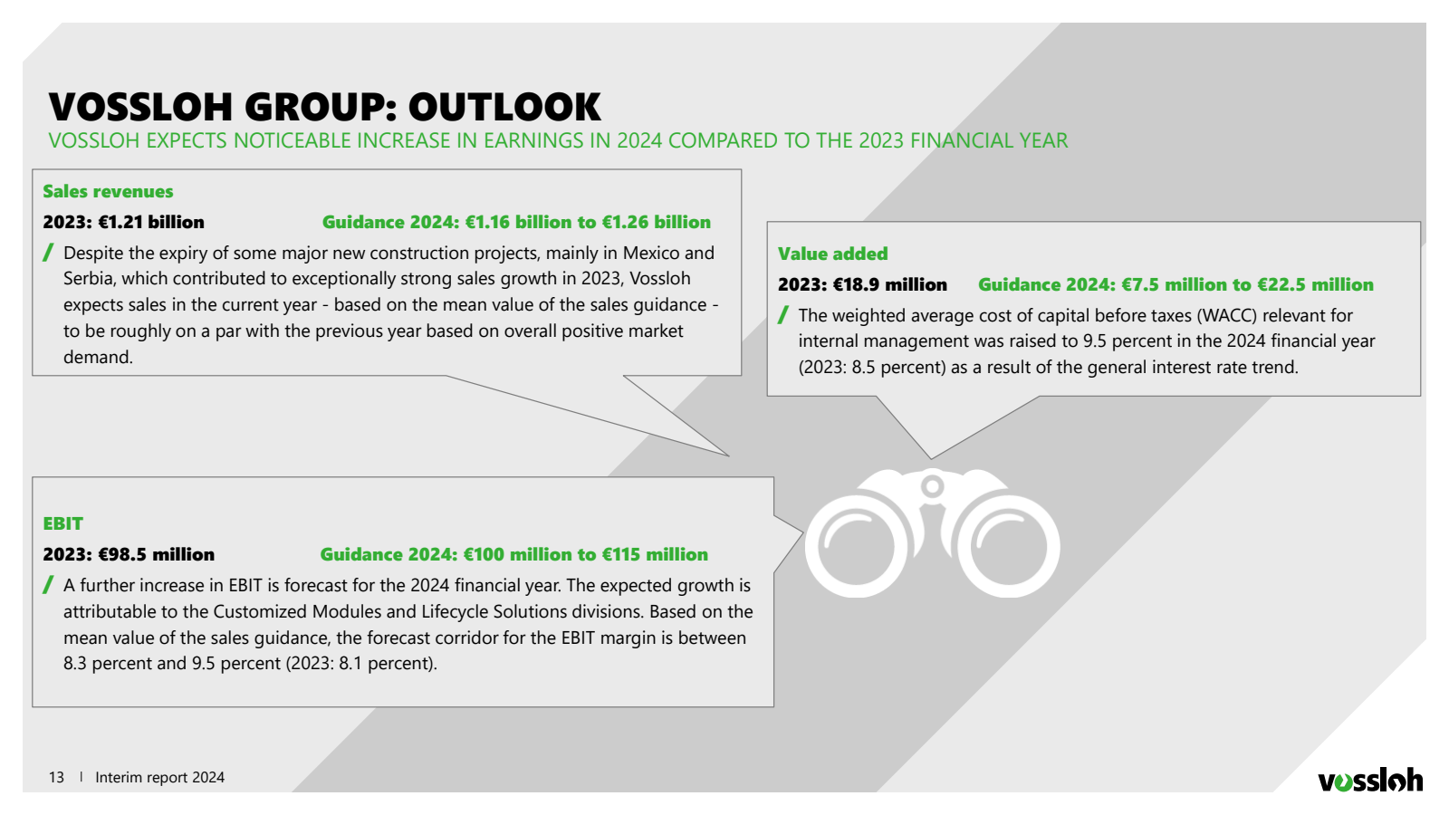 VOSSLOH GROUP : OUTL