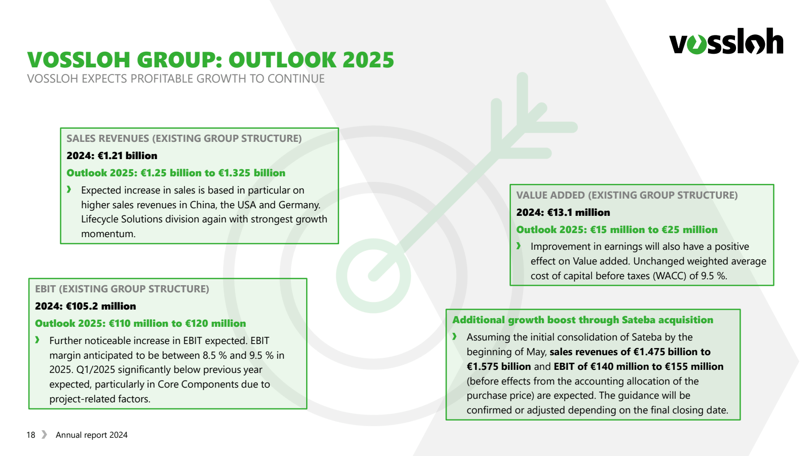 VOSSLOH GROUP : OUTL