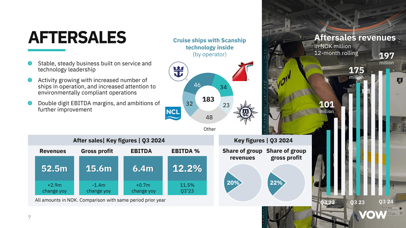 7 

AFTERSALES 

Sta