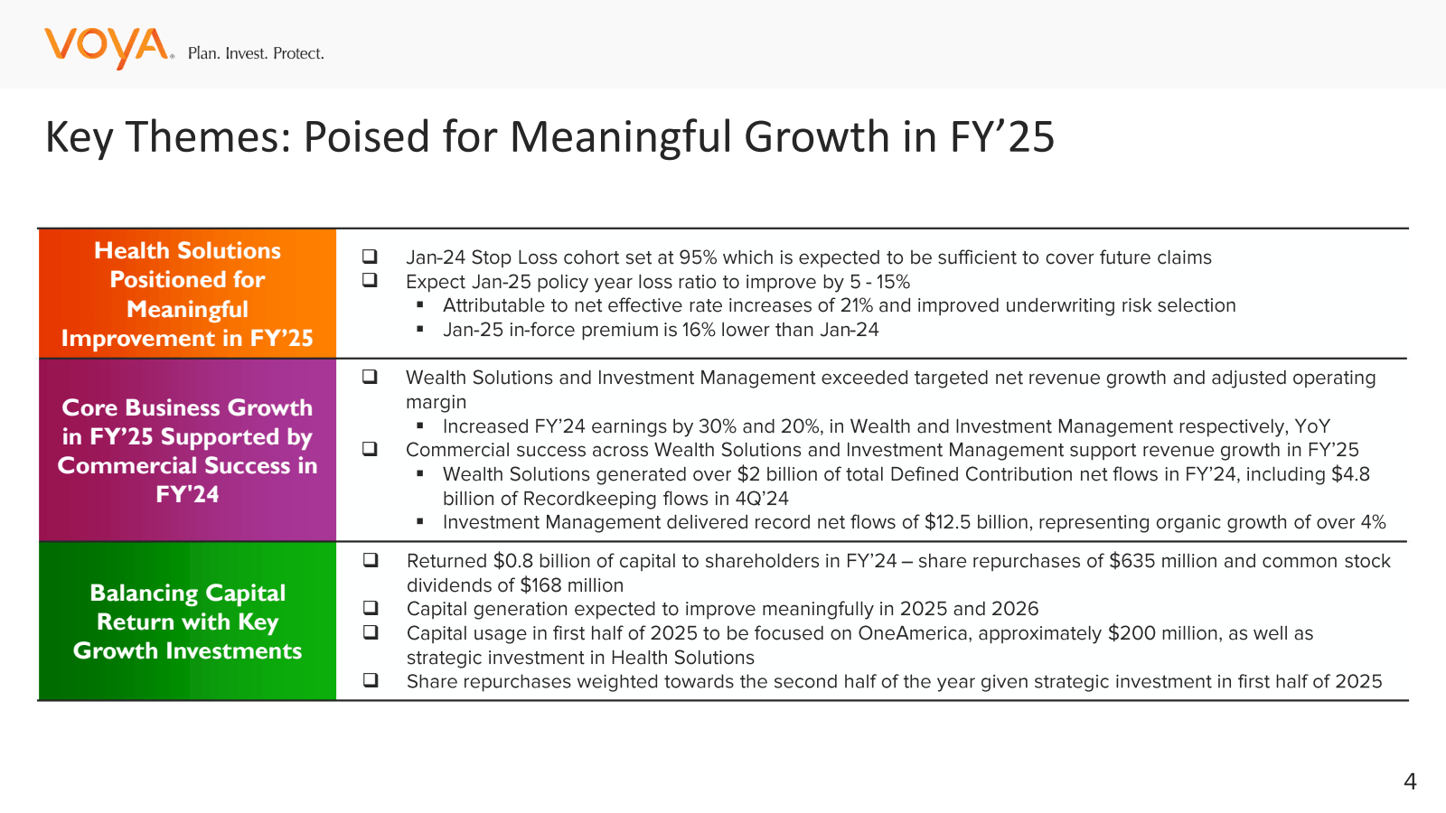 VOYA . 

Plan . Inve