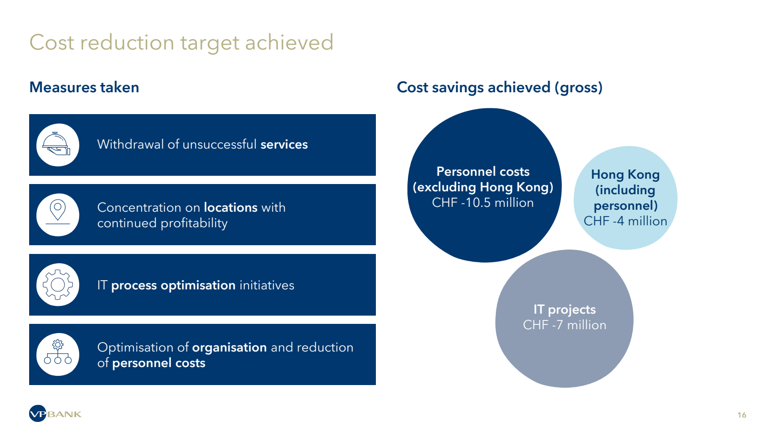 Cost reduction targe