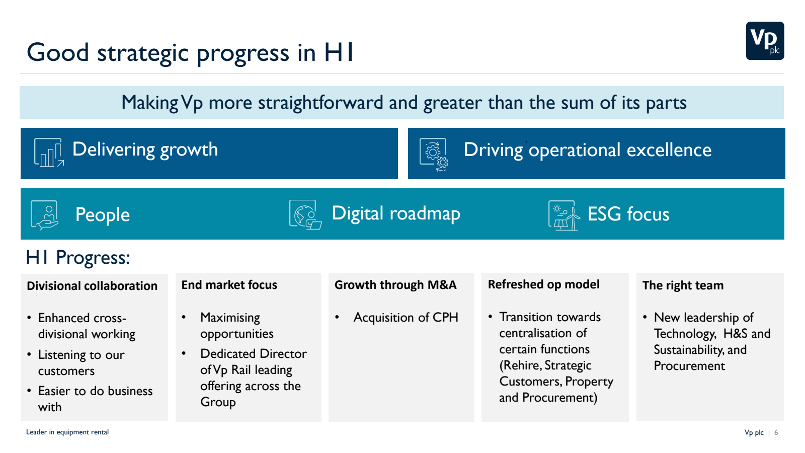 Good strategic progr