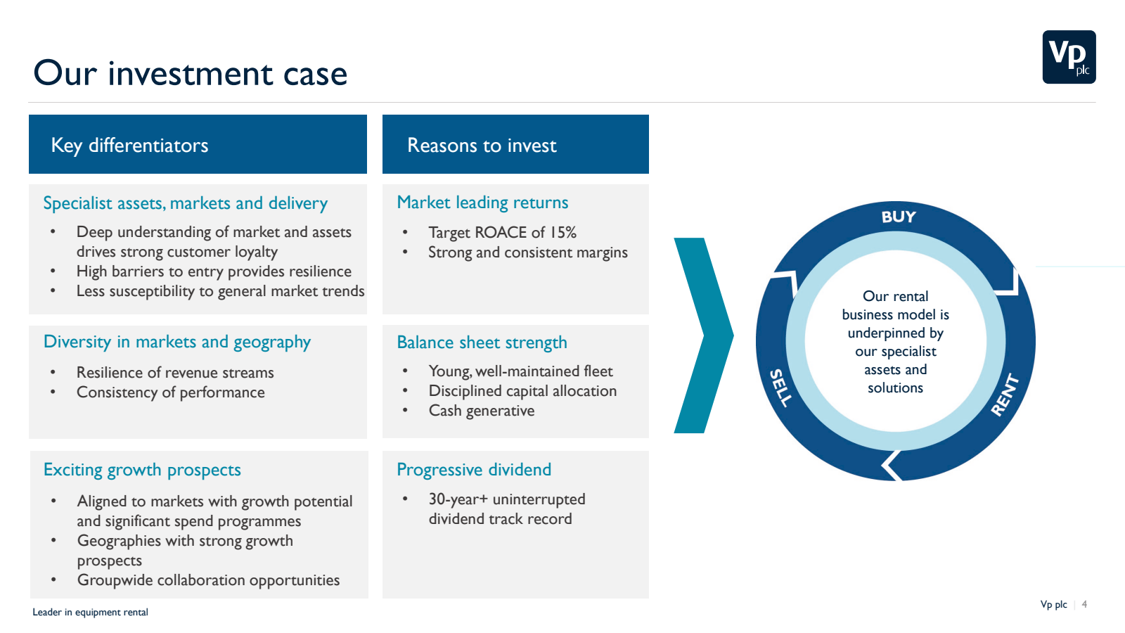 Our investment case
