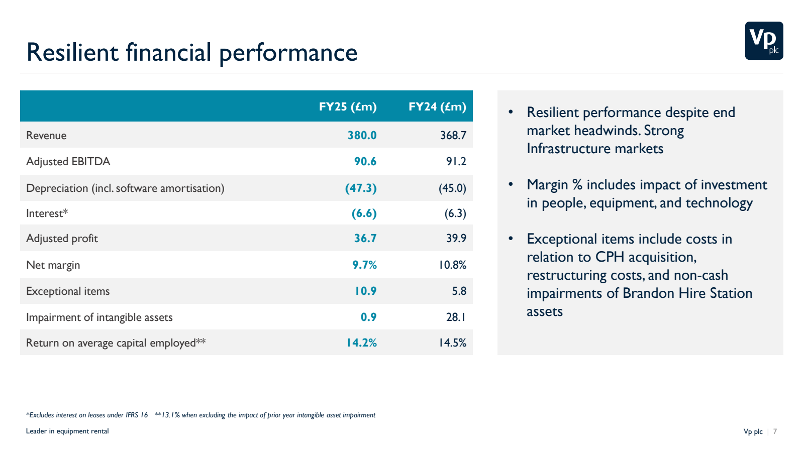 Resilient financial 