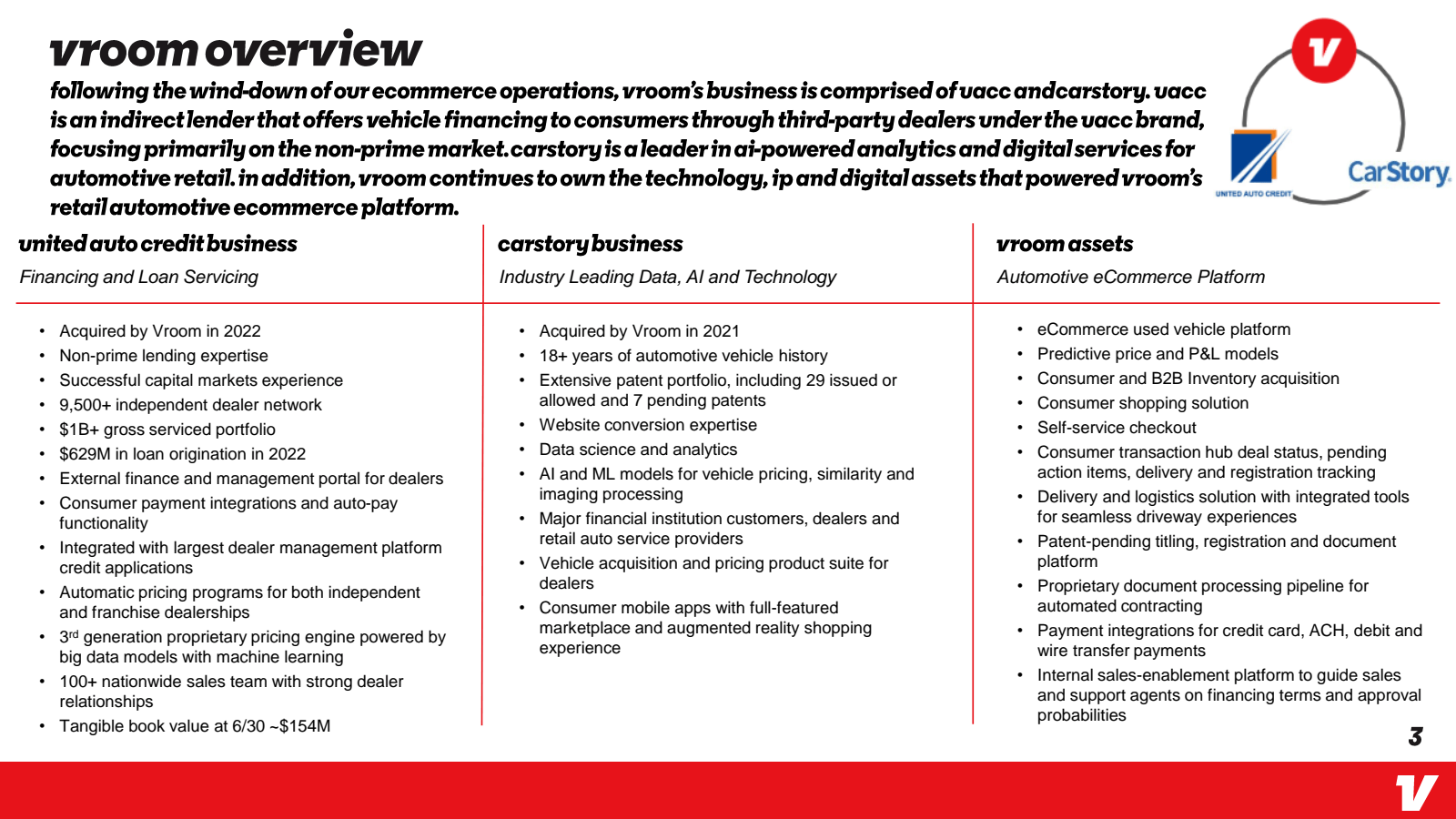 vroom overview 

fol