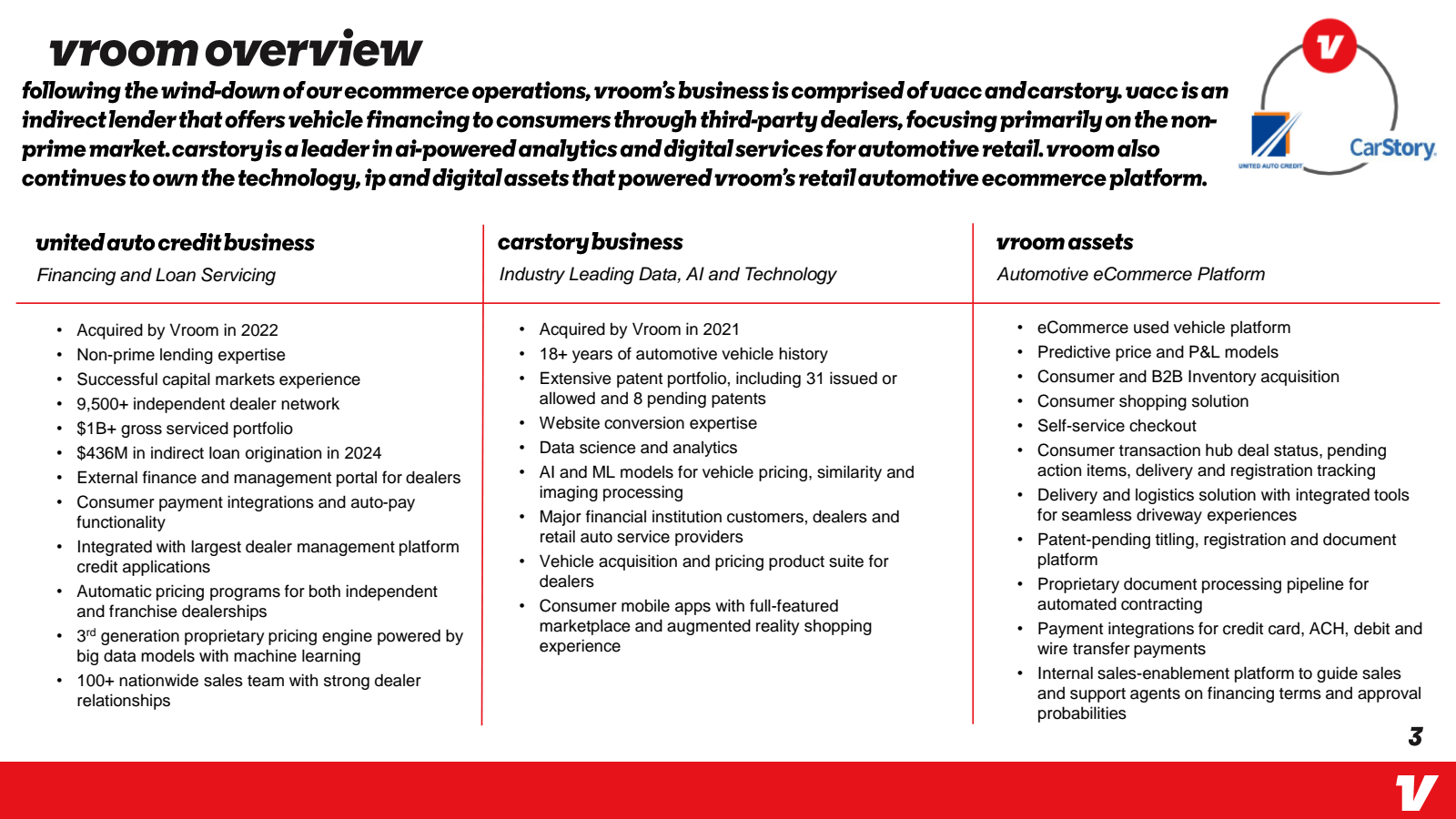 vroom overview 

fol