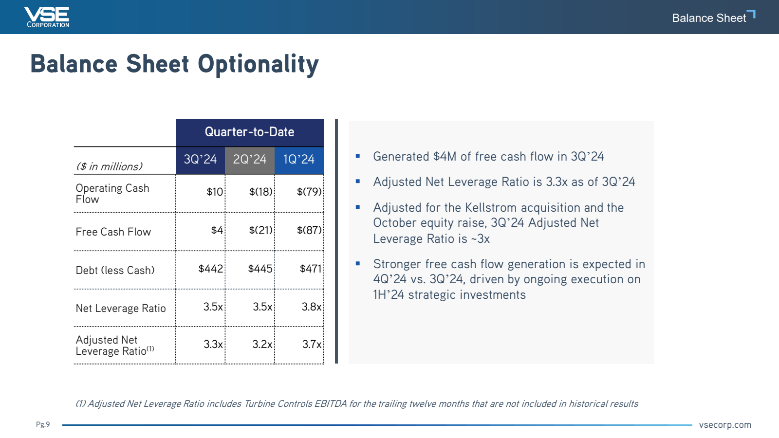 VSE 
CORPORATION 

B