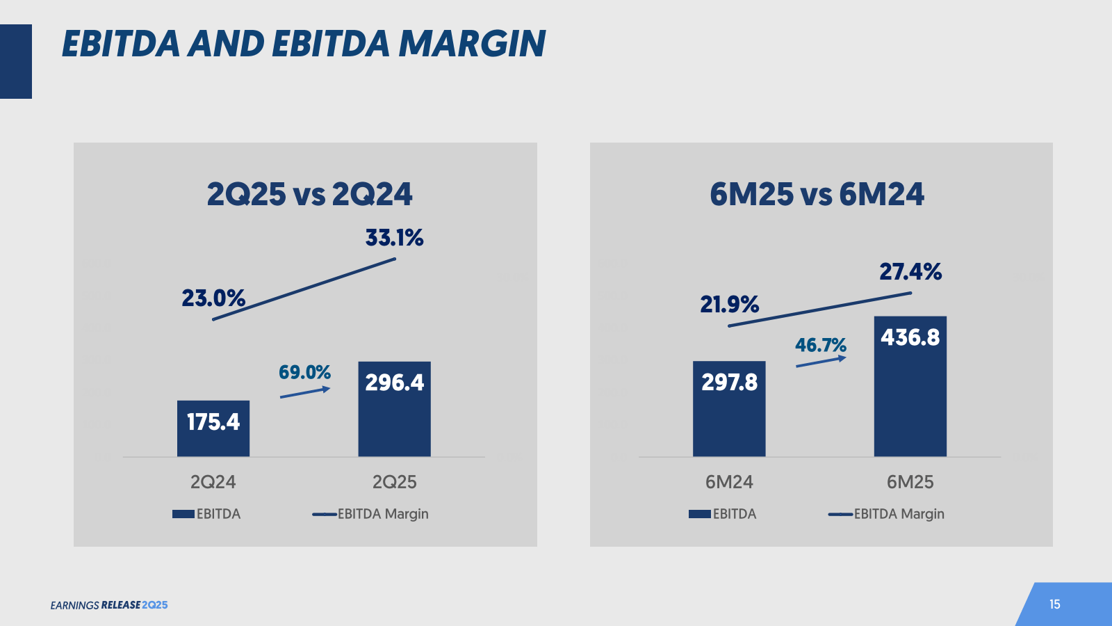 EBITDA AND EBITDA MA