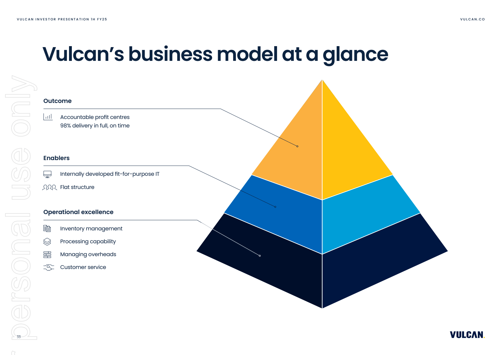 VULCAN INVESTOR PRES