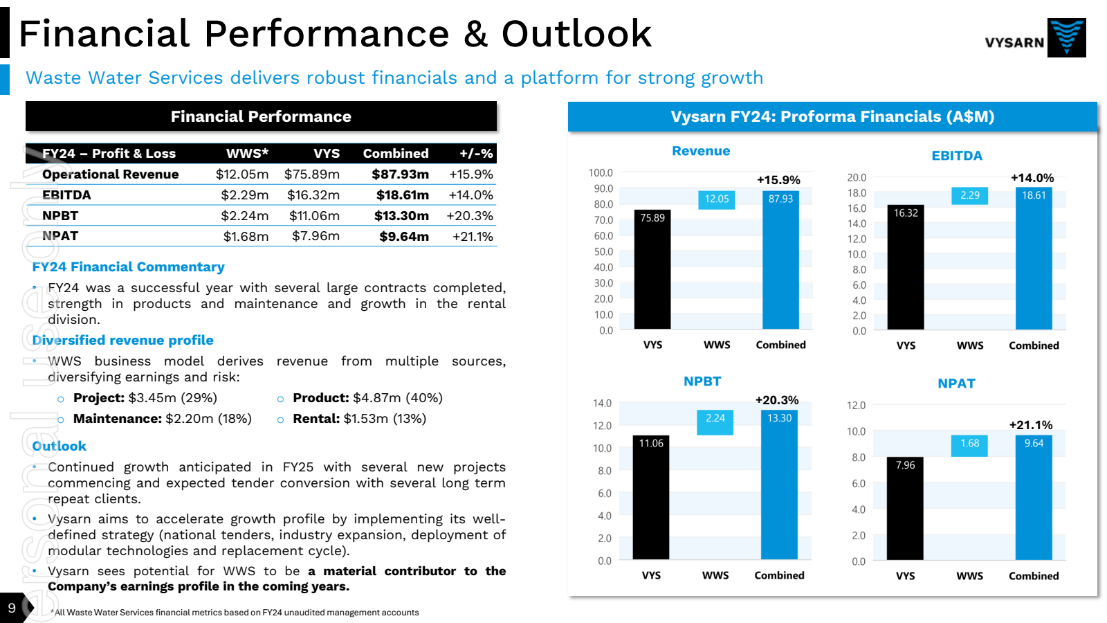 Financial Performanc