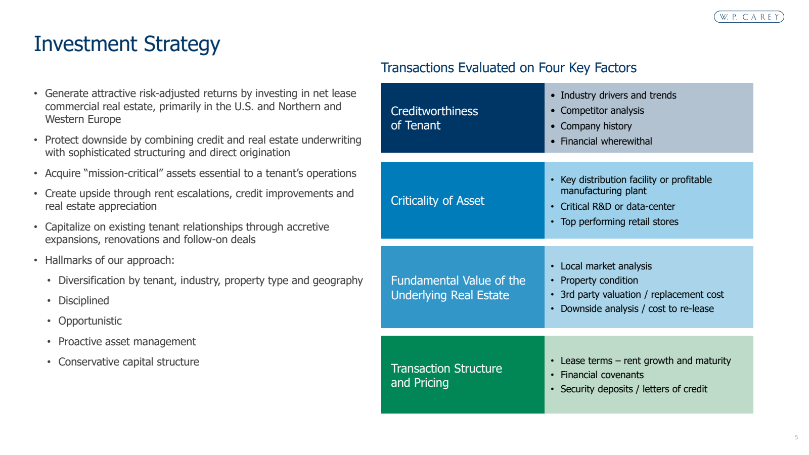 Investment Strategy 