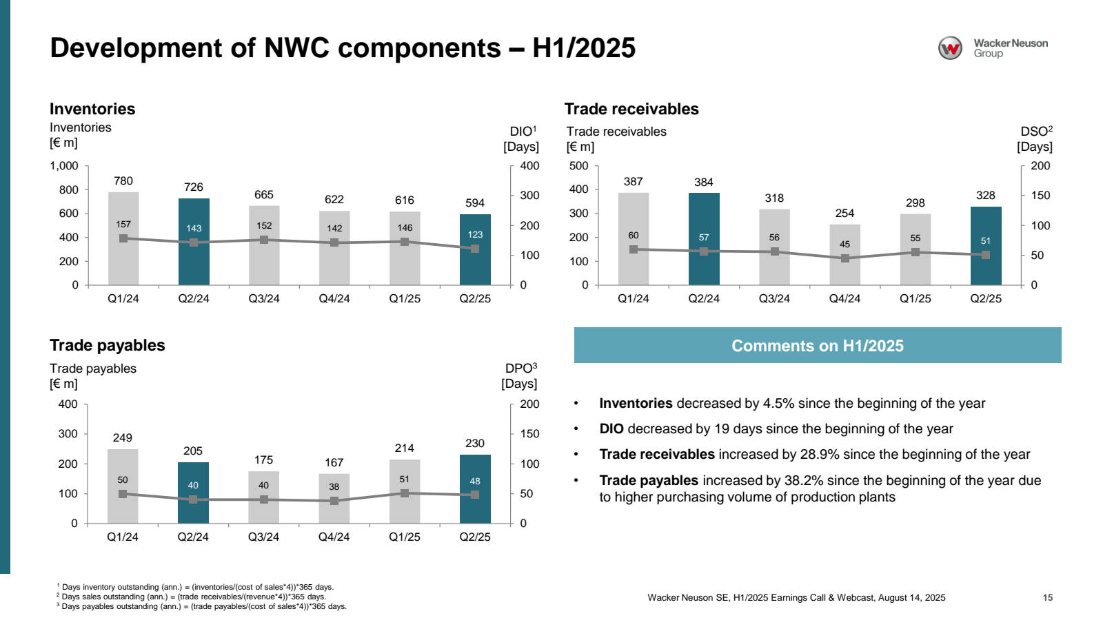 Development of NWC c