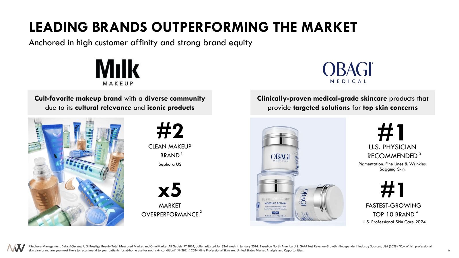 LEADING BRANDS OUTPE