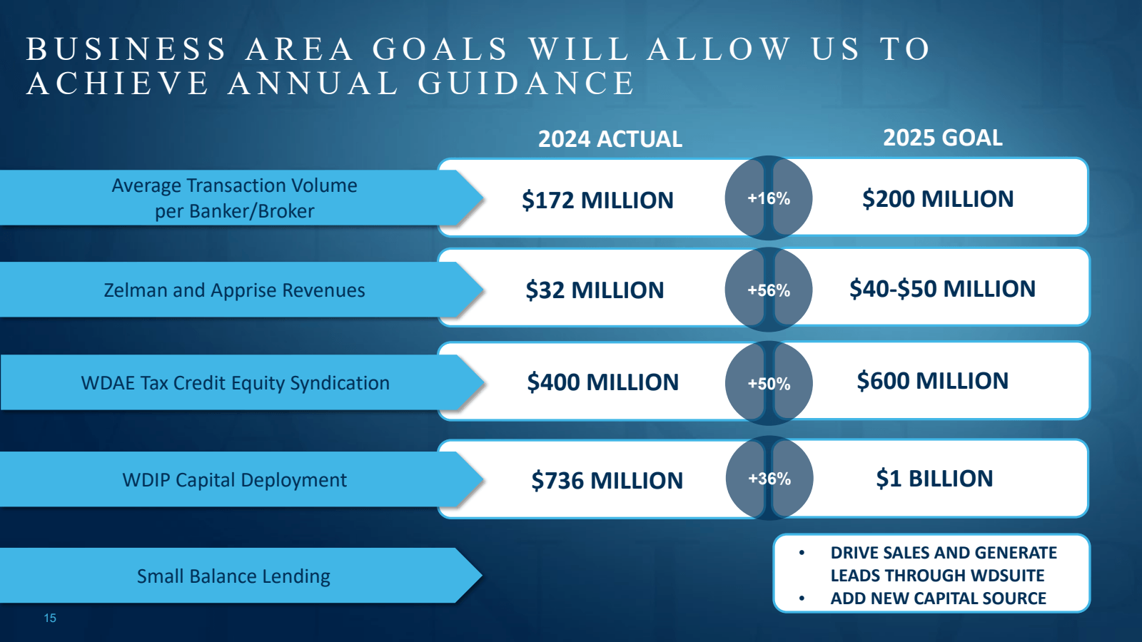 BUSINESS AREA GOALS 