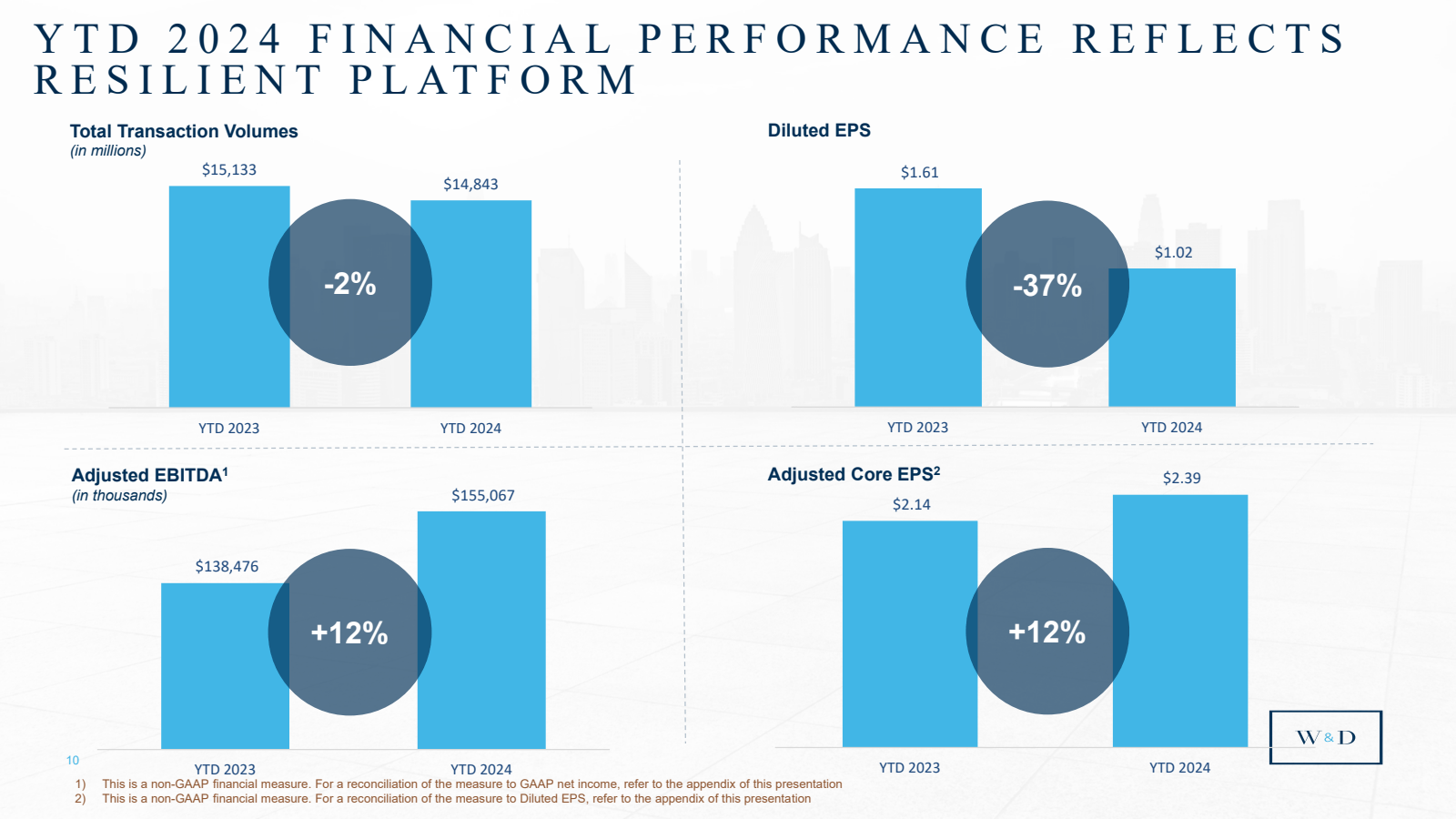 YTD 2024 FINANCIAL P