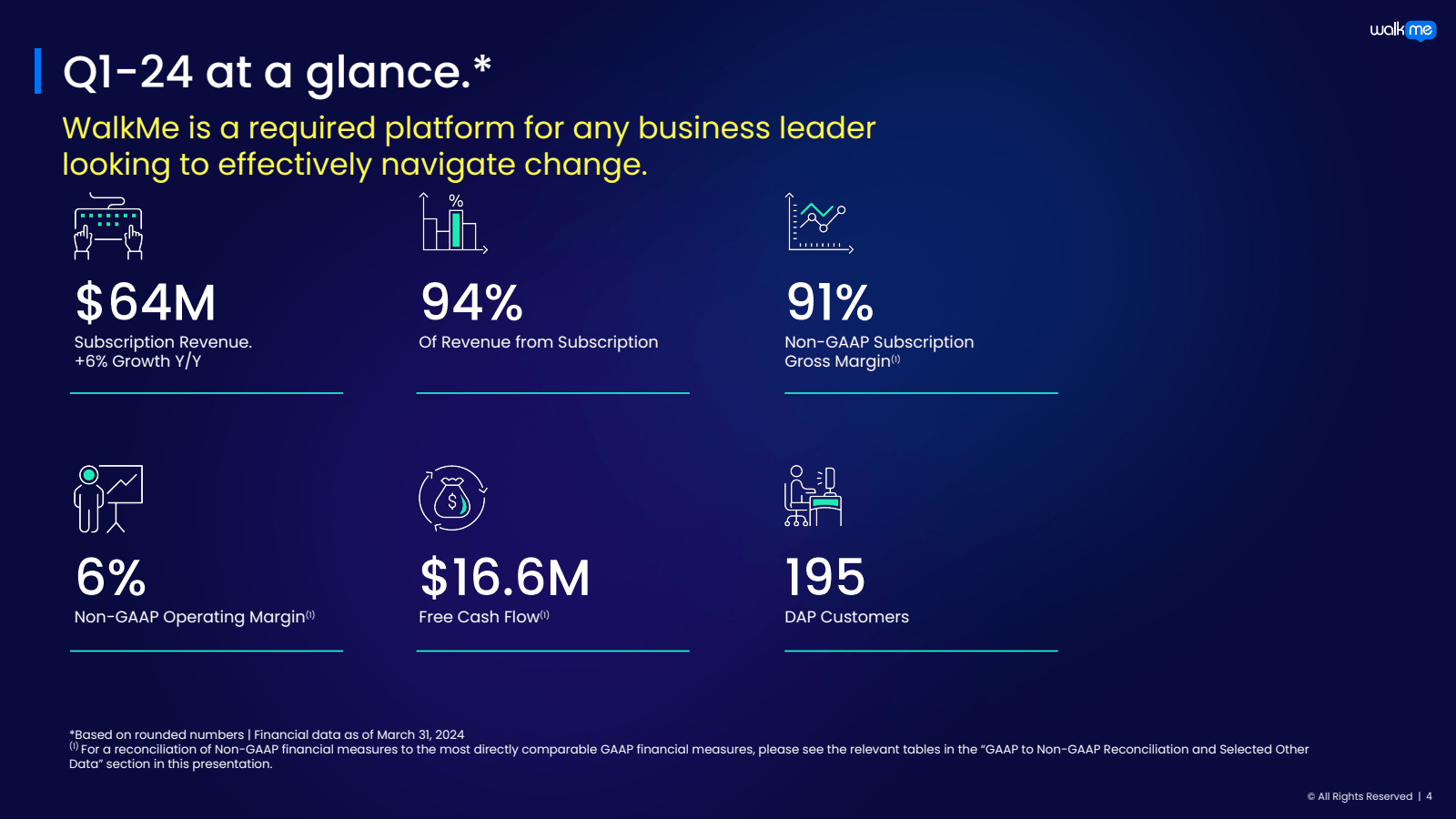 Q1-24 at a glance . 