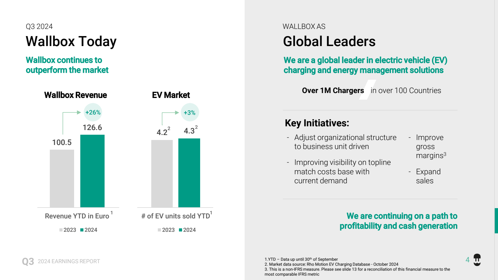 Q3 2024 

Wallbox To