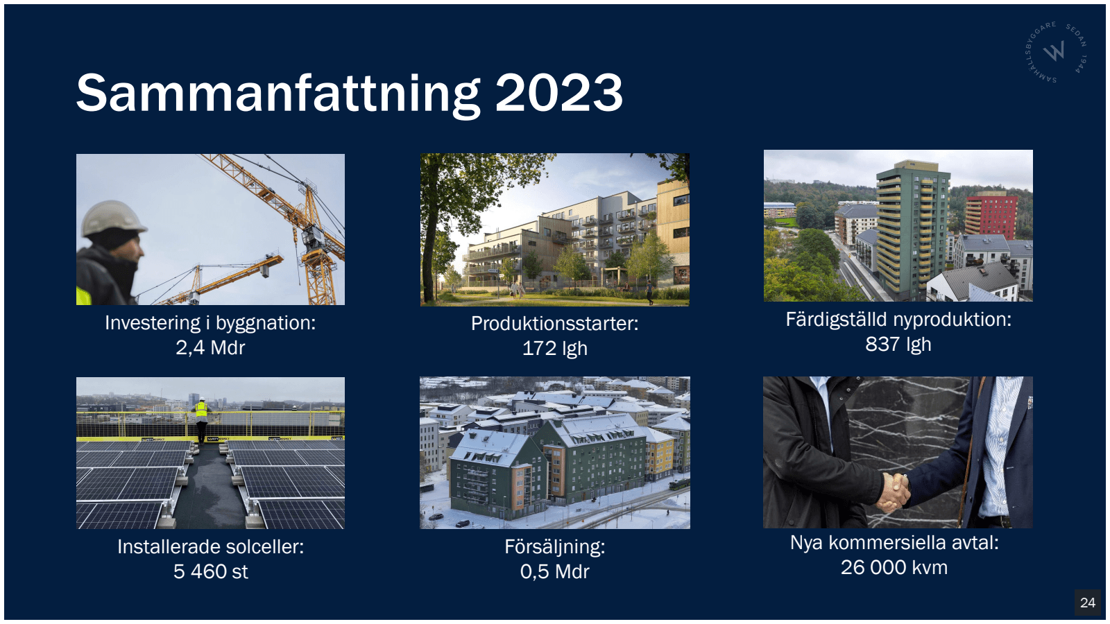 Sammanfattning 2023 