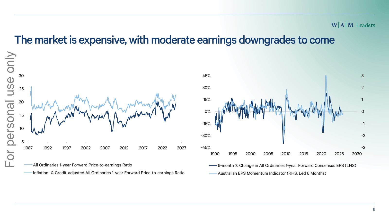 The market is expens